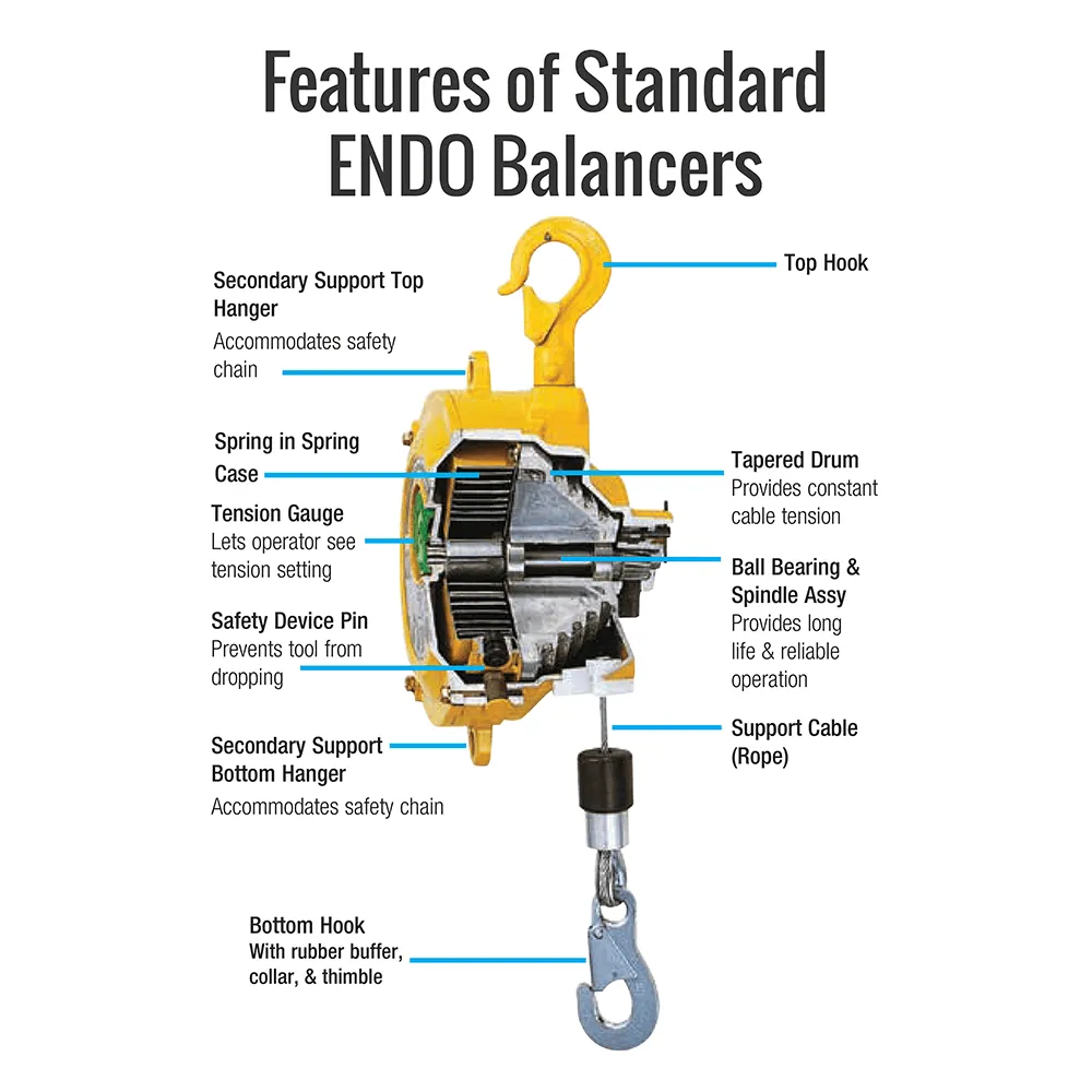 ENDO пружински балансер ETP-14 со челично јаже од 1,2 m